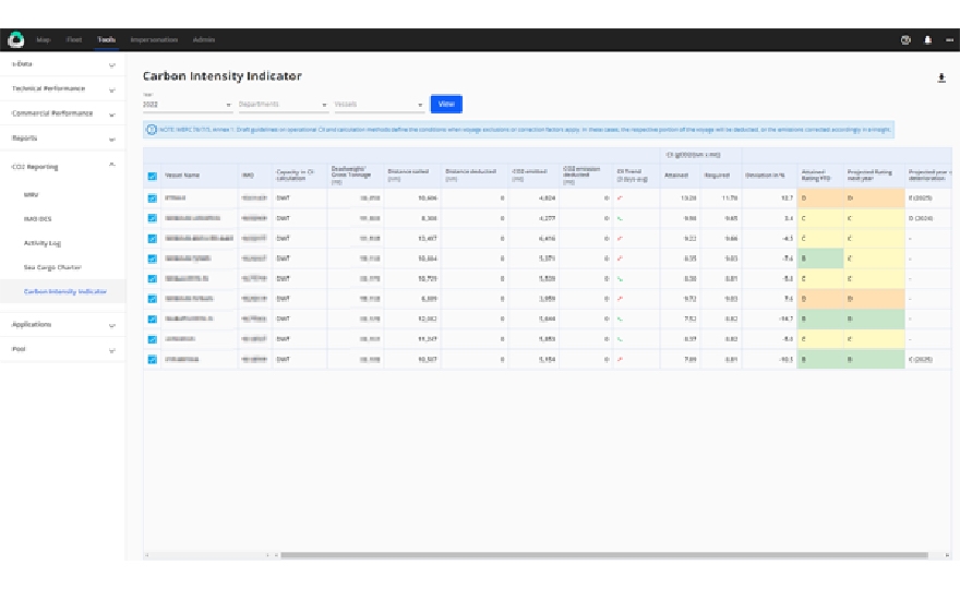 StormGeo launches smart carbon intensity indicator tool for ships